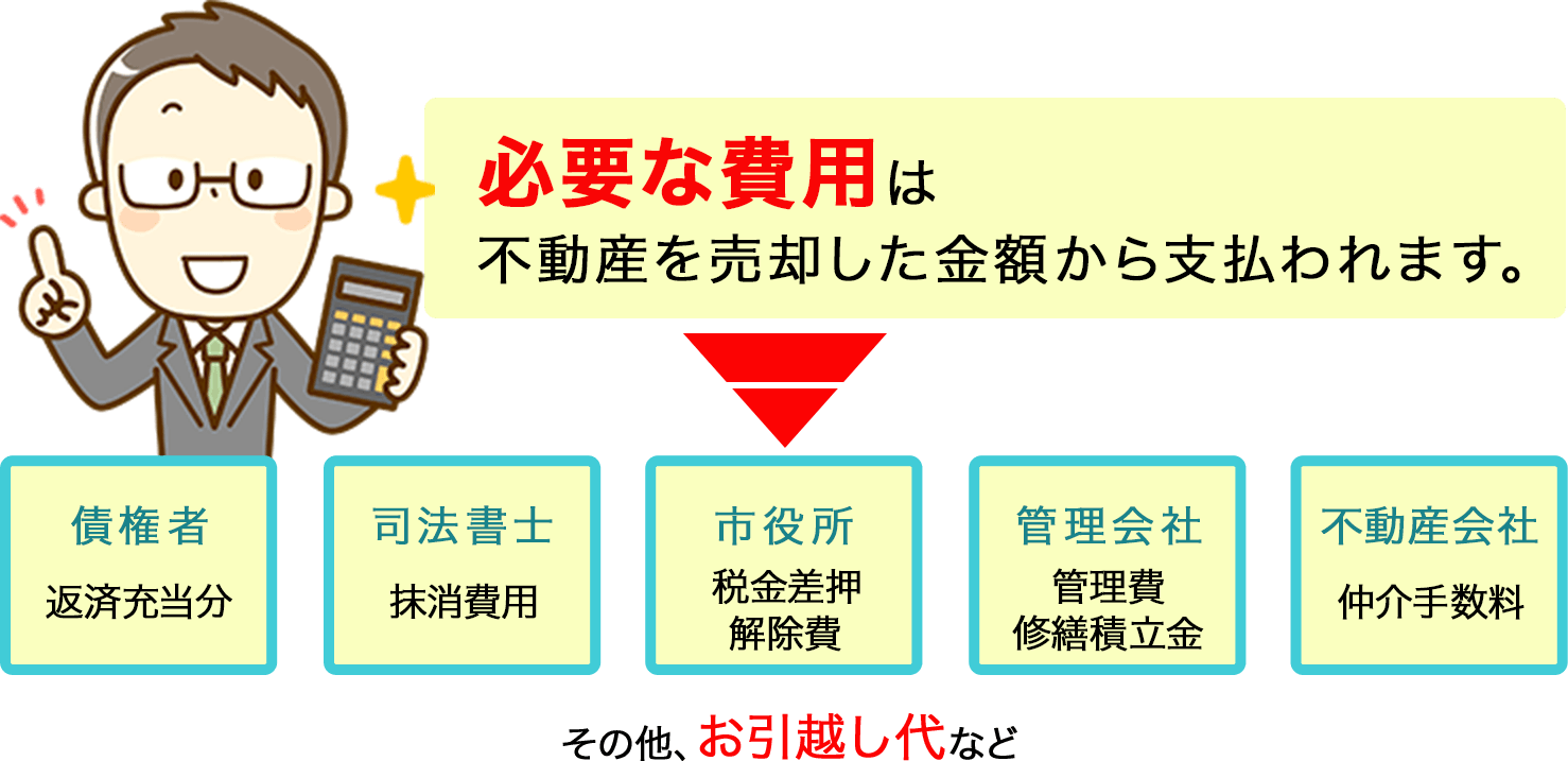 必要な費用０円